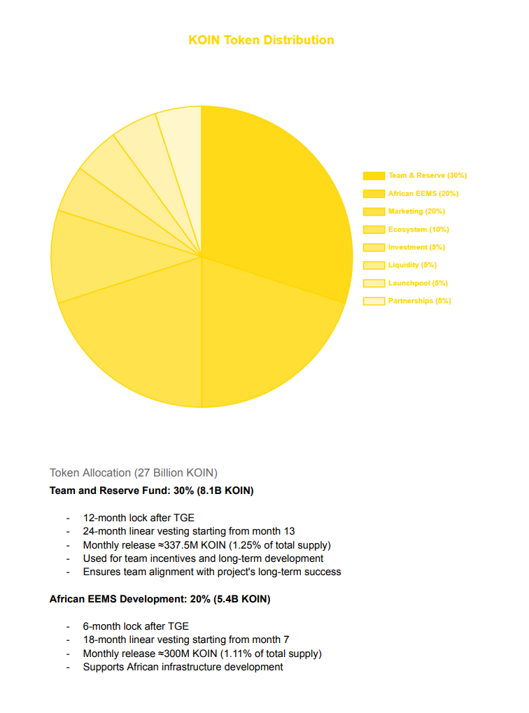 白皮书经济模型